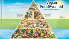 Vegan-Food-Pyramid